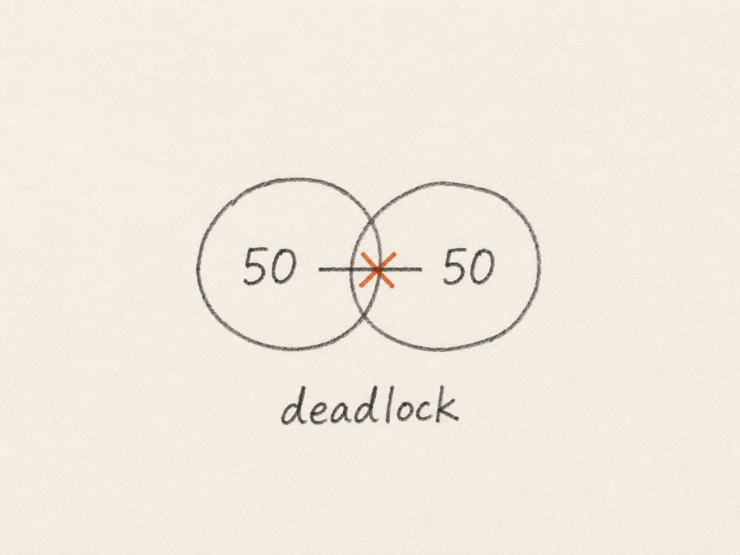 Скетч deadlock 50/50
